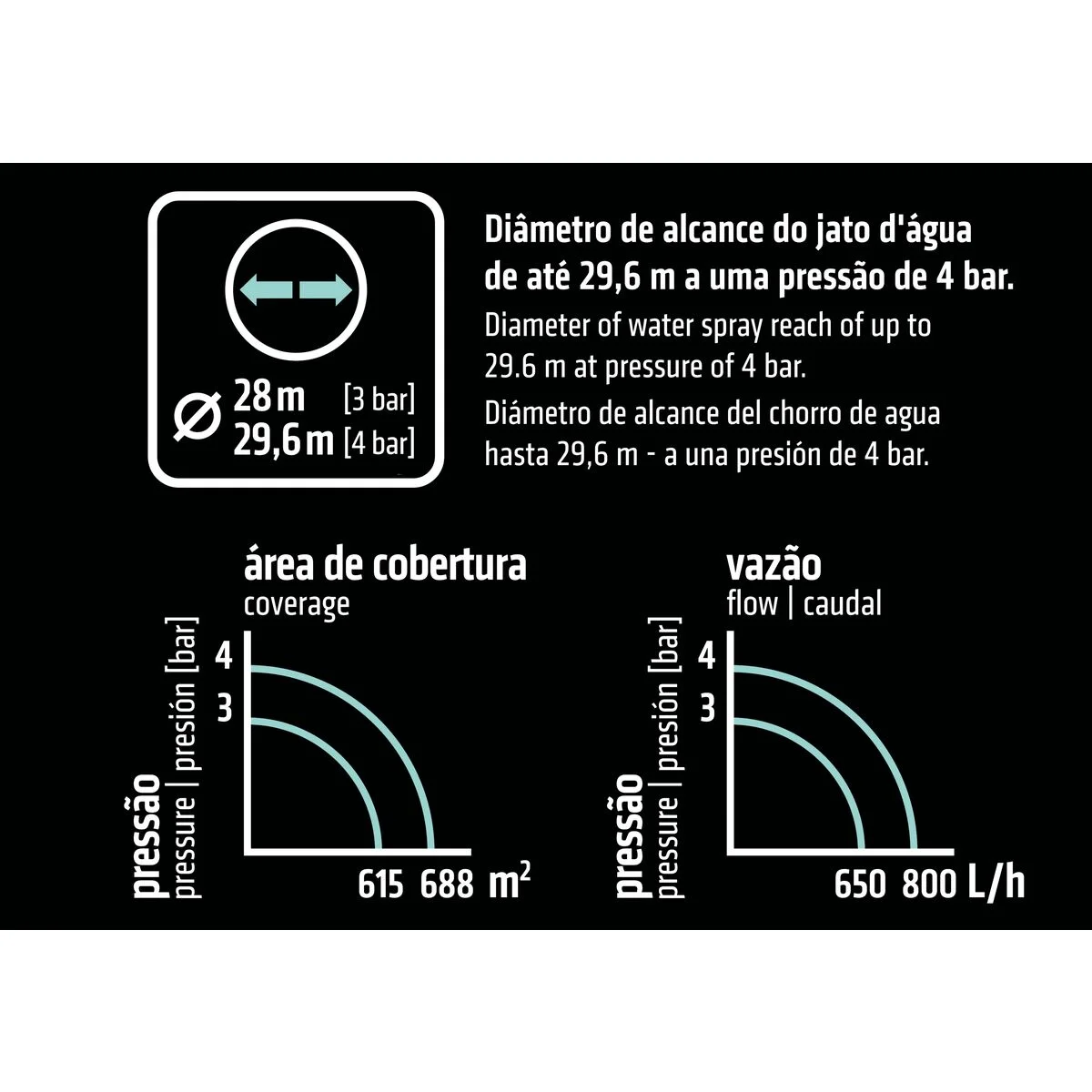 Aspersor de Impulso Setorial para Engate Rápido Tramontina