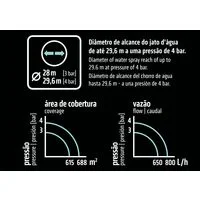 Aspersor de Impulso Setorial para Engate Rápido Tramontina