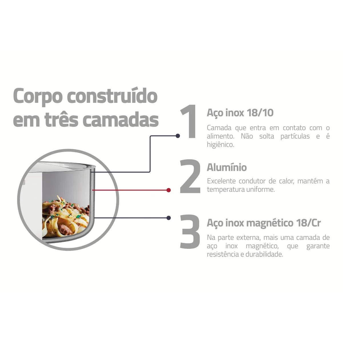 Bistequeira Tramontina Grano em Aço Inox comRevestimento Interno em Antiaderente 1,2 L