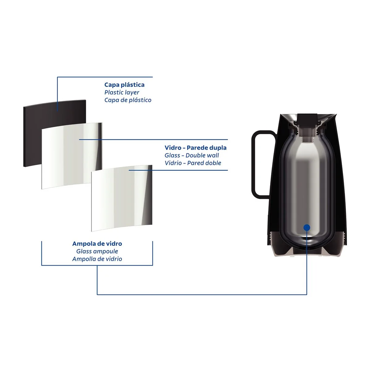 Bule Térmico Tramontina Exata em Plástico Preto com Ampola de Vidro 500 ml