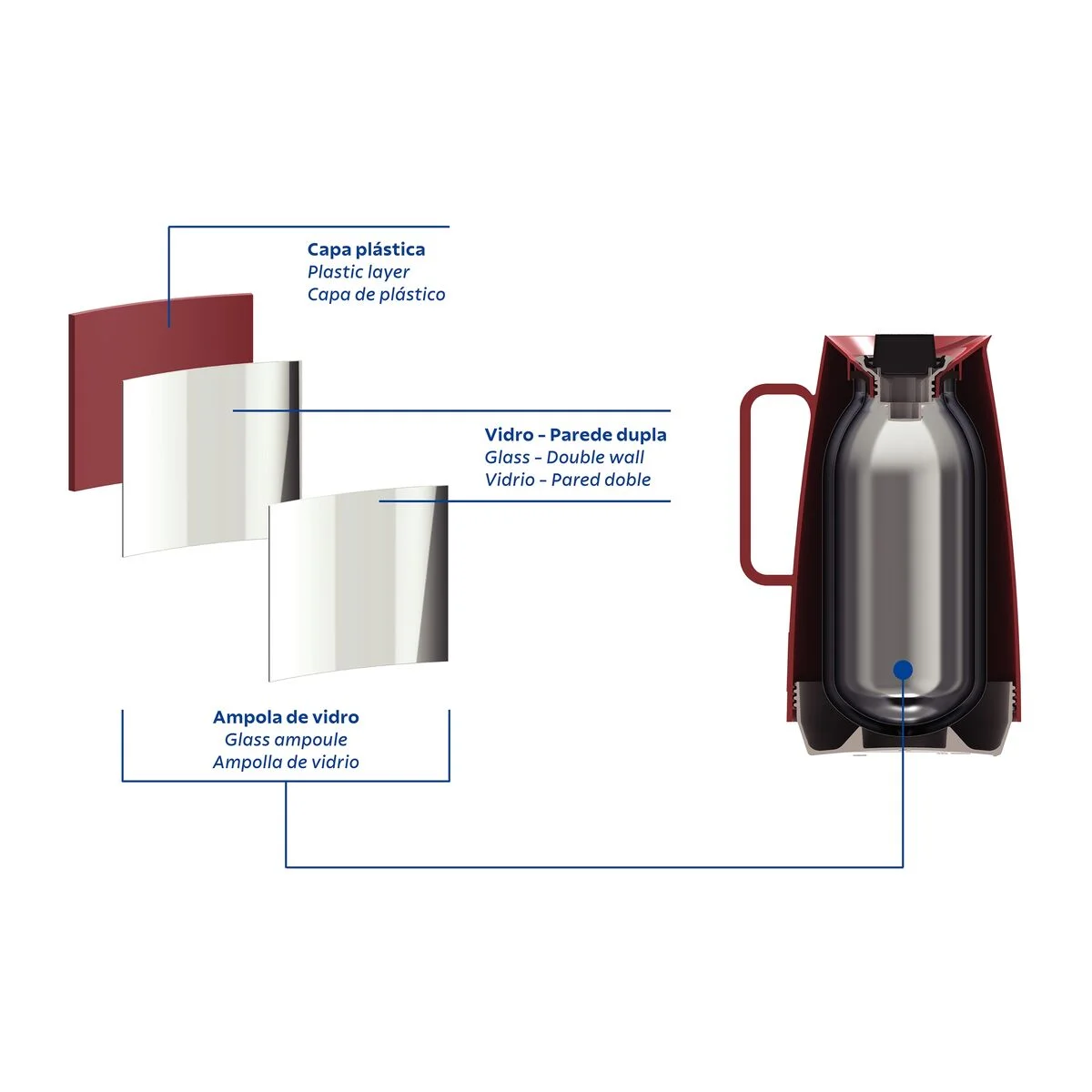 Bule Térmico Tramontina Exata em Plástico Vermelho com Ampola de Vidro 500 ml