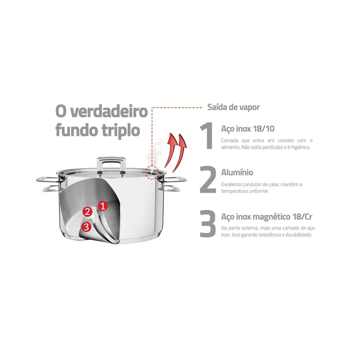 Caçarola Tramontina Brava Rasa em Aço Inox Fundo Triplo com Tampa Plana e Alças 16 cm 1,4 L