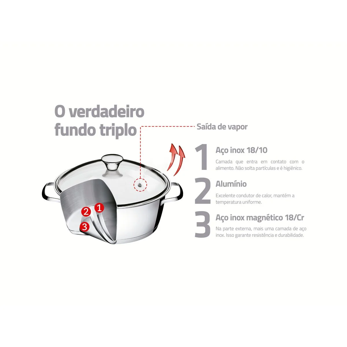 Caçarola Funda Tramontina Allegra em Aço Inox com Fundo Triplo e Tampa de Vidro 24 cm 5,7 L