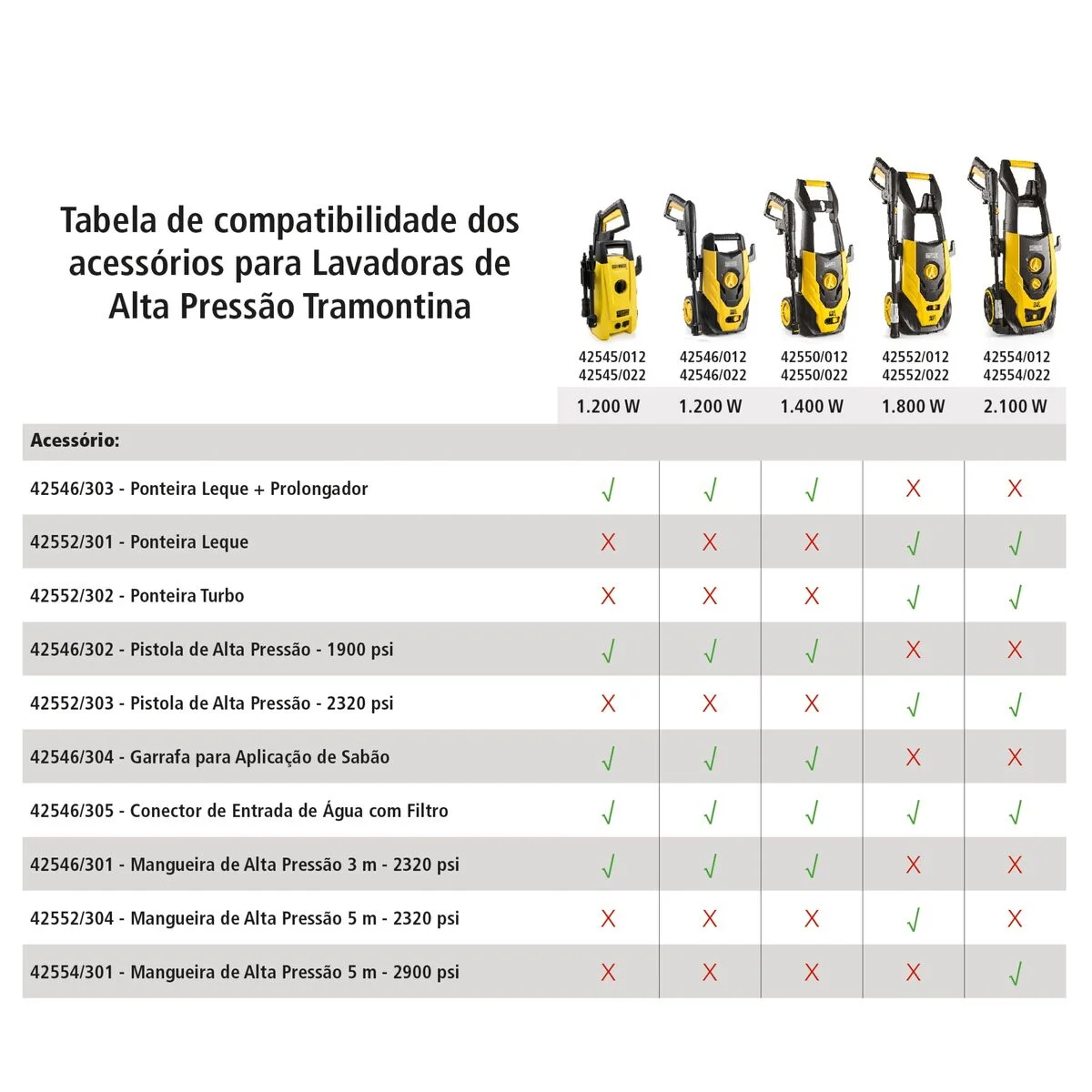 Pistola de Alta Pressão para Lavadora de Alta Pressão Tramontina MASTER