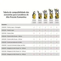 Pistola de Alta Pressão para Lavadora de Alta Pressão Tramontina MASTER