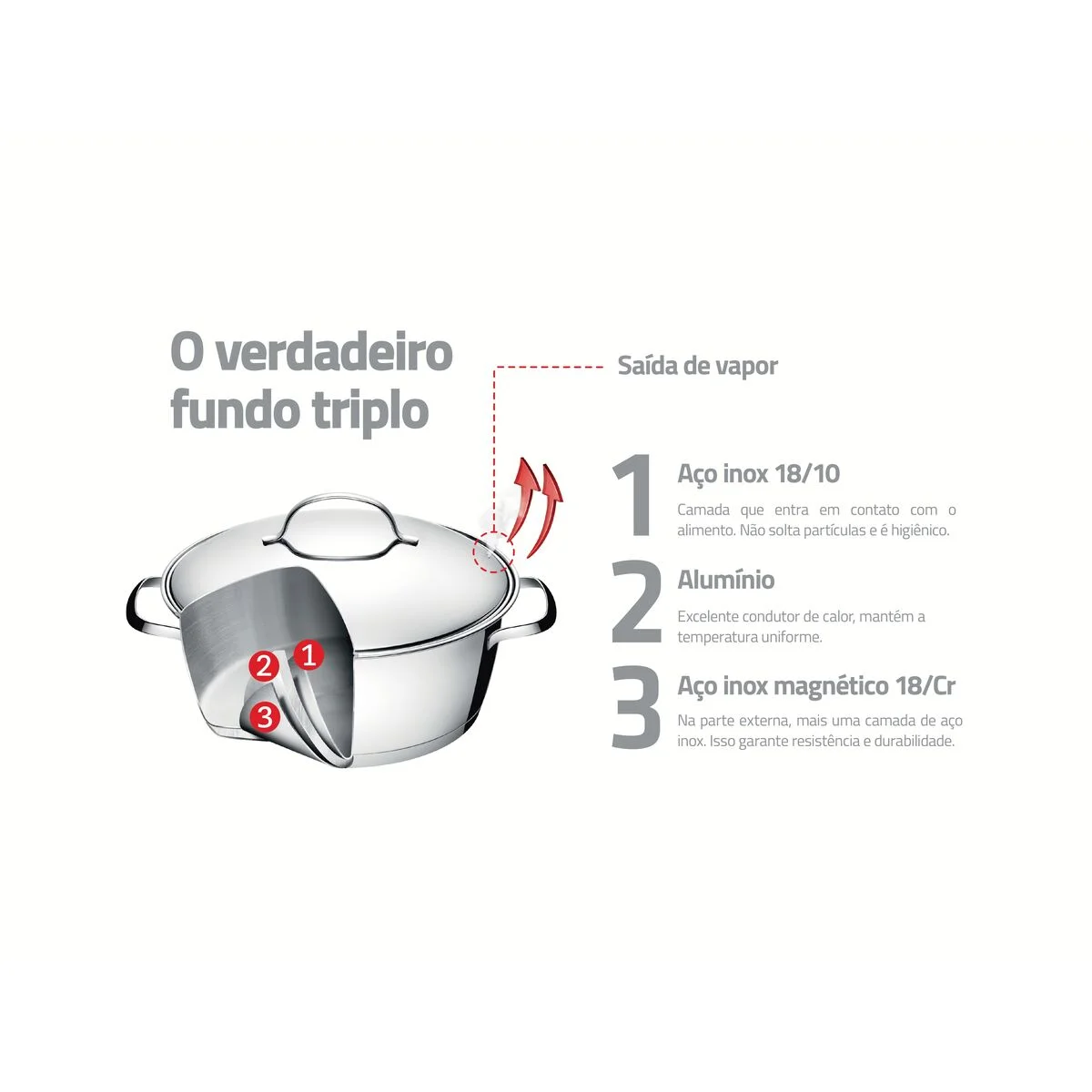 Jogo de Panelas Tramontina Allegra em Aço Inox com Fundo Triplo e Tampas de Inox 2 Peças