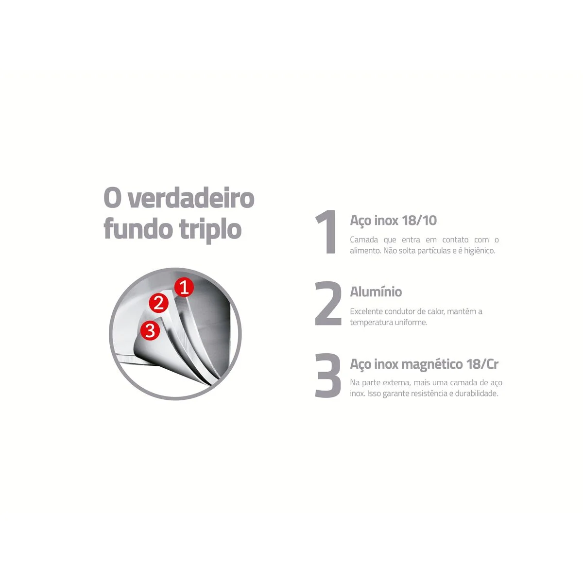 Frigideira Tramontina Professional Rasa em Aço Inox com Fundo Triplo Revestimento Interno em Antiaderente com Cabo 20 cm 1,1 L