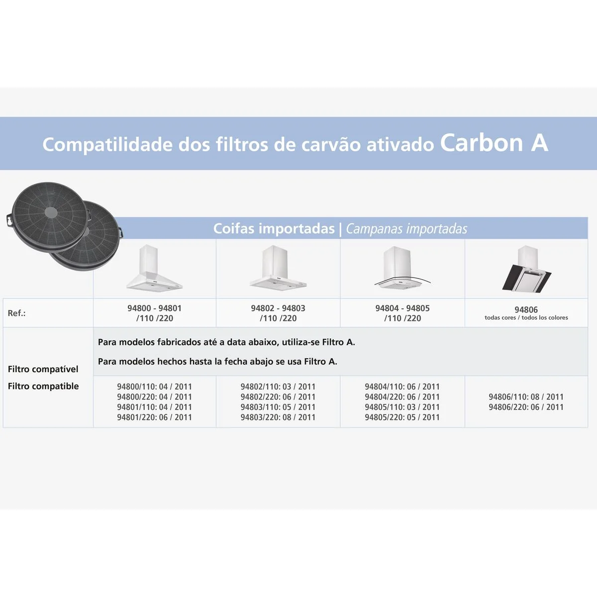 Filtro de Carvão Ativado Tramontina Carbon A para Coifas
