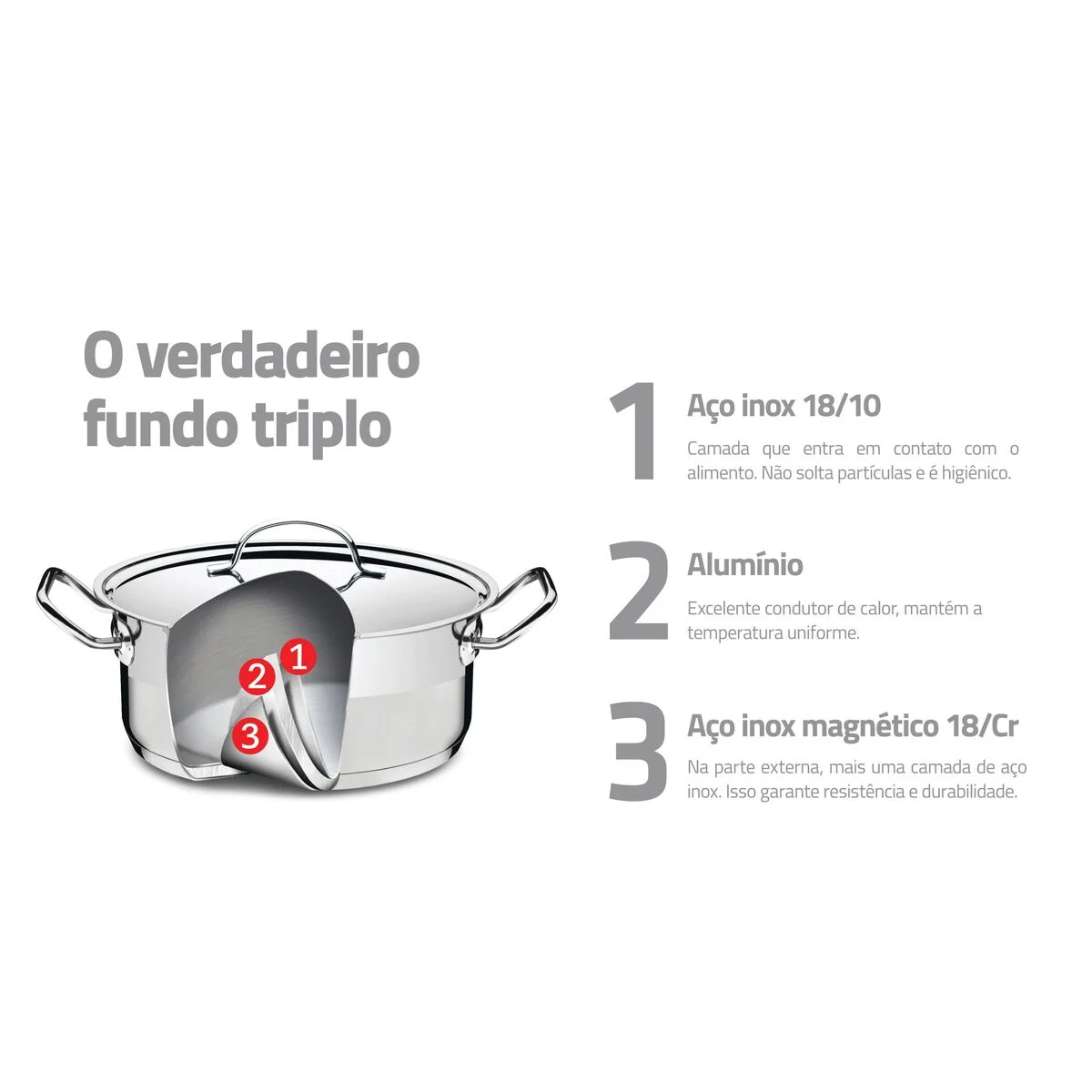 Jogo de Panelas Tramontina Professional em Aço Inox Fundo Triplo com Tampa Plana Detalhe Satinado 5 Peças