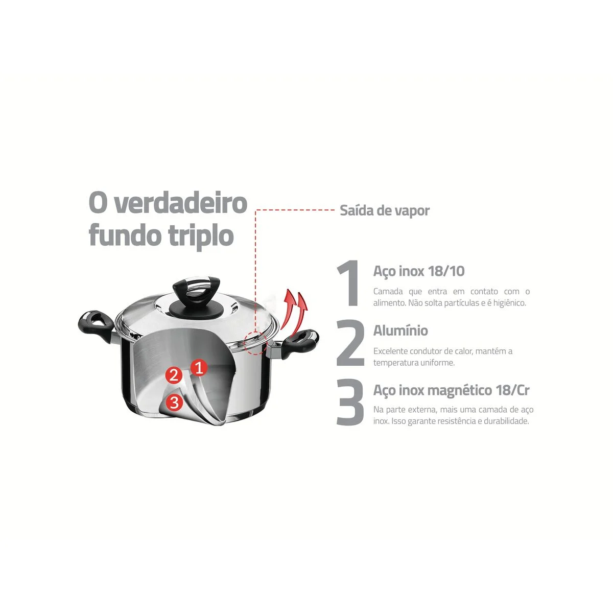 Caçarola Tramontina Solar Baquelite Funda em Aço Inox Fundo Triplo com Tampa Alças de Baquelite 28 cm 8,4 L