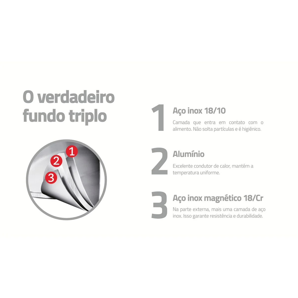 Jogo de Panelas Tramontina em Aço Inox com Fundo Triplo 6 Peças