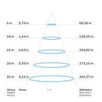 Lâmpada LED Tramontina Bulbo Base E27 9 W 6500 K Luz Branca