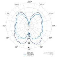 Lâmpada LED de Filamento Espiral Tramontina G95 4 W 2200 K Luz Amarela Âmbar