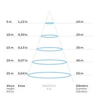 Lâmpada LED de Filamento Espiral Tramontina G95 4 W 2200 K Luz Amarela Âmbar