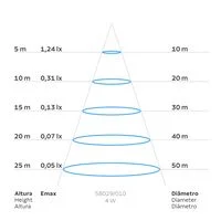 Lâmpada LED de Filamento Espiral Tramontina ST64 4 W 2200 K Luz Amarela Âmbar