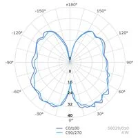 Lâmpada LED de Filamento Espiral Tramontina ST64 4 W 2200 K Luz Amarela Âmbar